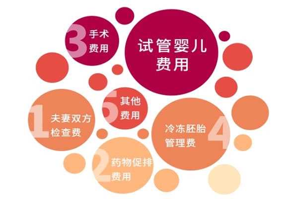 做三代广东助孕试管的要求,广州妇幼保健院做第三代试管婴儿成功率