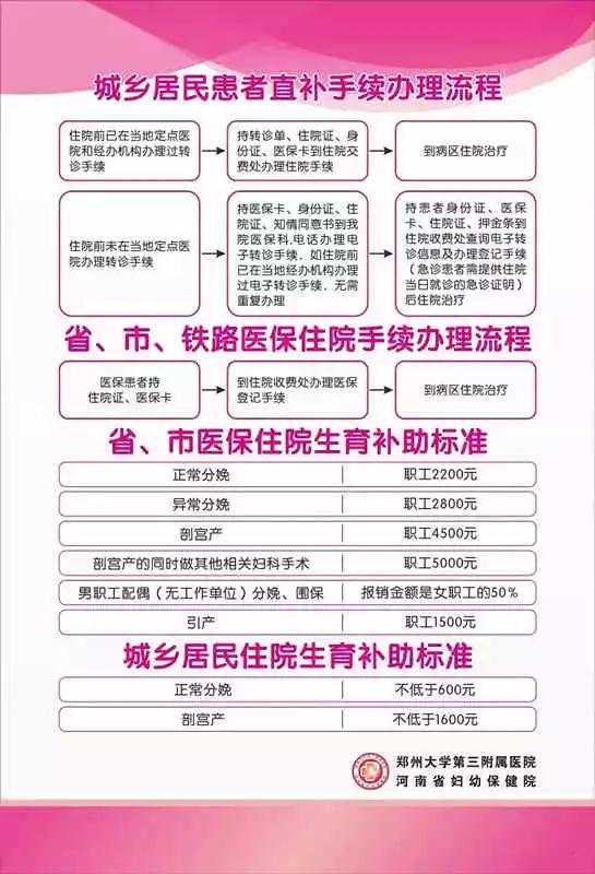 河南省妇幼最新实用孕检攻略， 从建档到费用全都有！